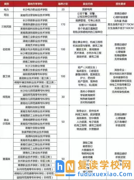 2026湖南海云單招復(fù)讀招生簡(jiǎn)章