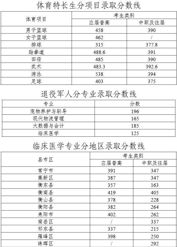 2025年湖南環(huán)境生物職業(yè)技術(shù)學(xué)院?jiǎn)握袖浫》謹(jǐn)?shù)線