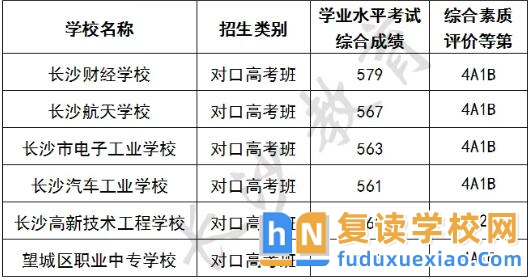 2025年長沙部分中職學校對口高考班錄取分數線