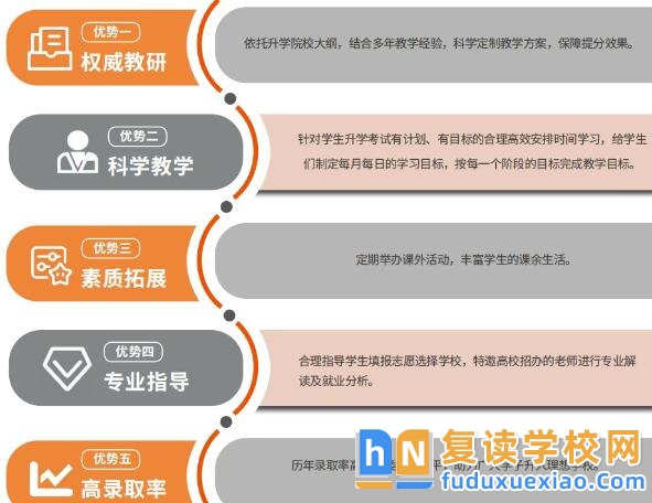 長沙現(xiàn)代商貿(mào)學校2025年復讀生招生簡章