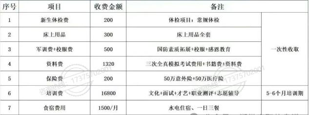 湖南單招培訓(xùn)學(xué)校匯總