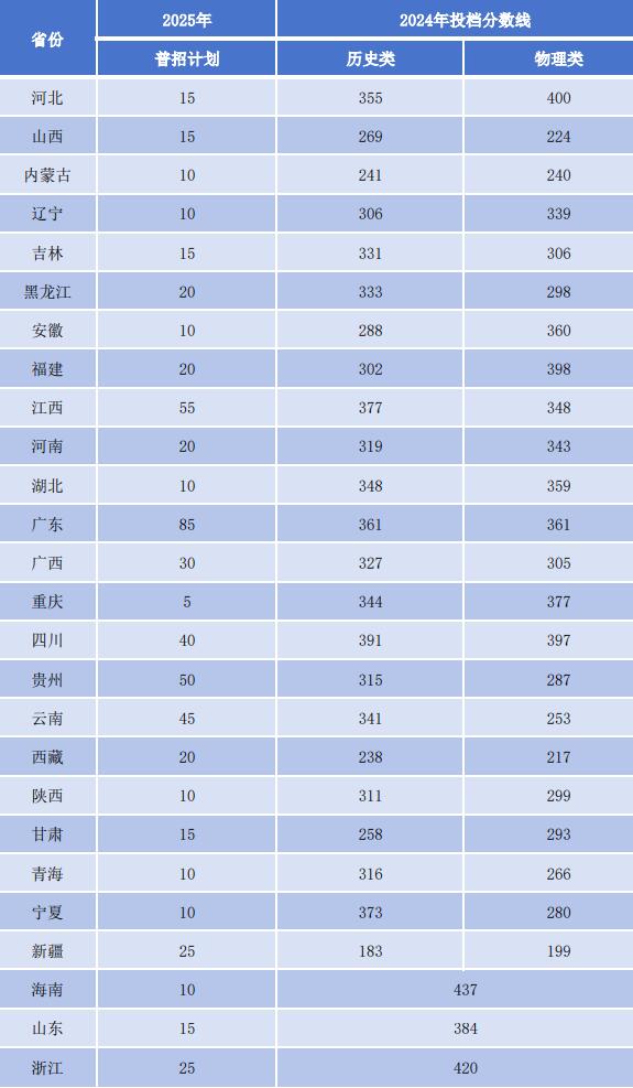 長(zhǎng)沙環(huán)保職院2025年外省招生計(jì)劃及2024年投檔分?jǐn)?shù)線