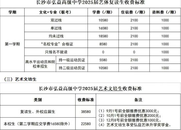 長(zhǎng)沙弘益高級(jí)中學(xué)復(fù)讀部2025年收費(fèi)標(biāo)準(zhǔn)