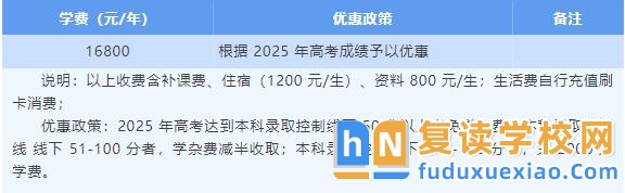 長沙市唯上商務(wù)科技學(xué)校2026年高考復(fù)讀班招生簡章