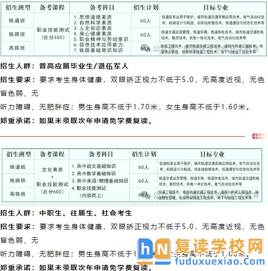 鐵途領(lǐng)航鐵路定向班2025單招復(fù)讀簡章