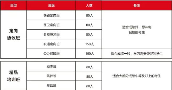 山楓木悅單招集訓(xùn)營(yíng)簡(jiǎn)介