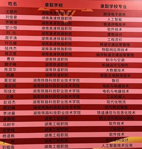 長沙龍?bào)J技工單招復(fù)讀培訓(xùn)學(xué)校