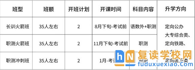 用心成真單招復(fù)讀2026屆招生簡(jiǎn)章