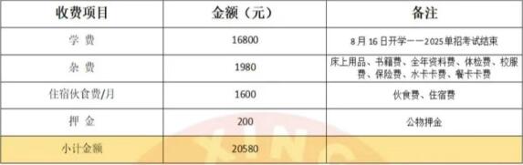 湖南單招培訓(xùn)學(xué)校匯總