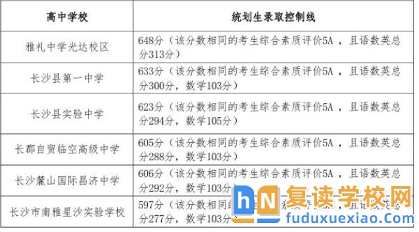 長沙縣2025年中考招生第一批次第二批次錄取信息公告