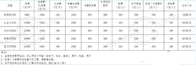 湖南單招培訓(xùn)學(xué)校匯總