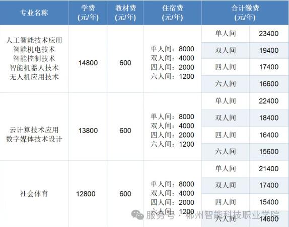 郴州智能科技職業(yè)學(xué)院2025年收費(fèi)標(biāo)準(zhǔn)