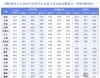 2024高考多少分能上國防科技大學(xué)_國防科技大學(xué)歷年錄取分?jǐn)?shù)線