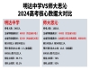 明達(dá)中學(xué)VS師大思沁 長(zhǎng)沙復(fù)讀學(xué)校2024高考成績(jī)分析