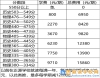 正源學(xué)校2025年復(fù)讀生招生對(duì)象