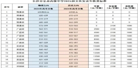 長沙弘益高級中學復讀部2025年收費標準