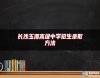 長沙玉潭高級中學招生錄取方法