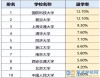 985大學(xué)大一下學(xué)期退學(xué)復(fù)讀值得嗎？選擇與挑戰(zhàn)并存