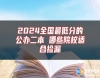 2024全國最低分的公辦二本 哪些院校適合撿漏