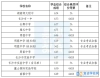 長沙四大高中最低錄取線653，公辦普高最低586！回顧2024年中考錄取線
