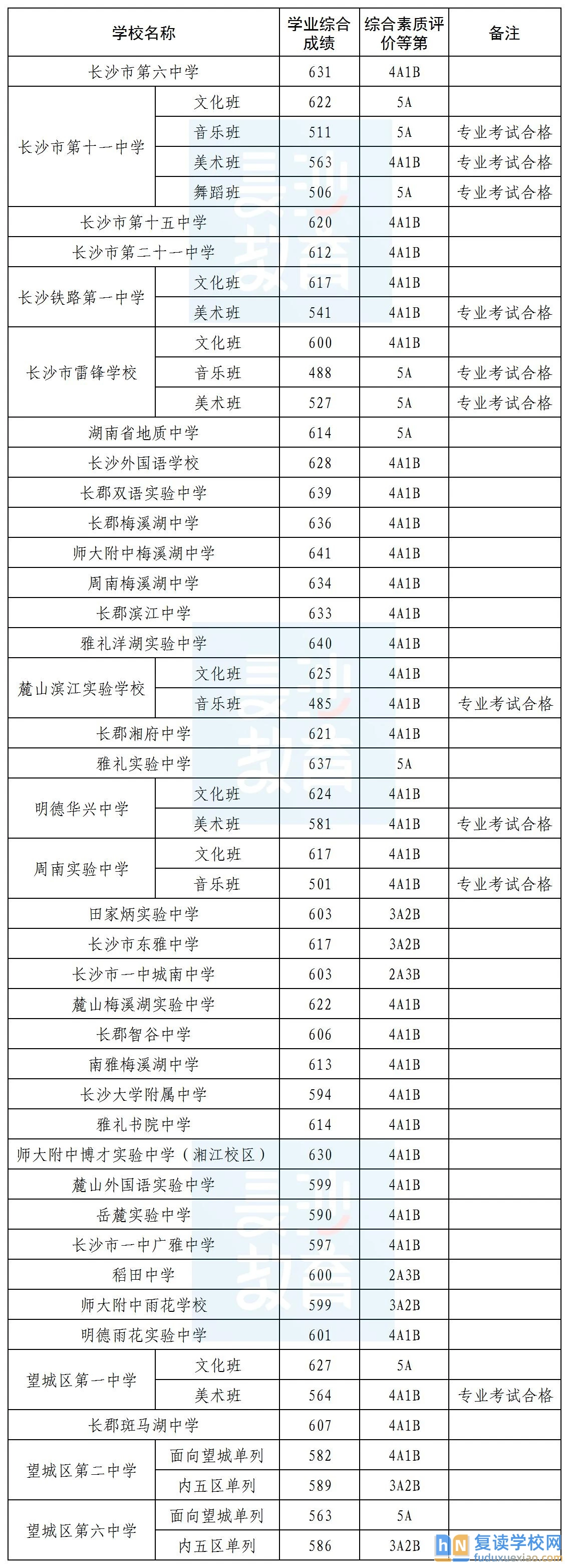 0f2c87998018372ae55219912dd38e9c