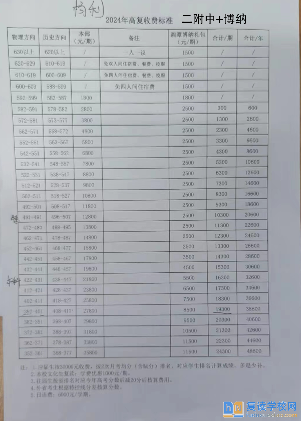 收費標(biāo)準(zhǔn)