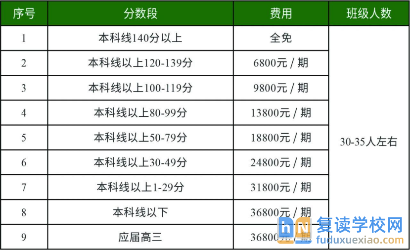 金律藝術(shù)高中復(fù)讀學(xué)費