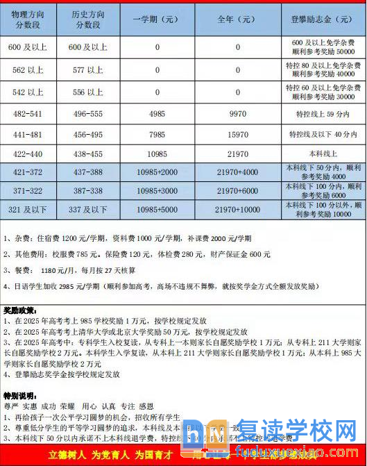 長沙用心復(fù)讀學(xué)校收費標(biāo)準(zhǔn)