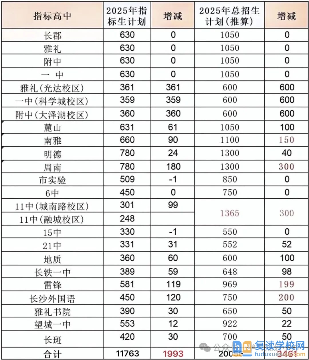 2edd7f1aed78bbe73128e27e2ebf5f6c